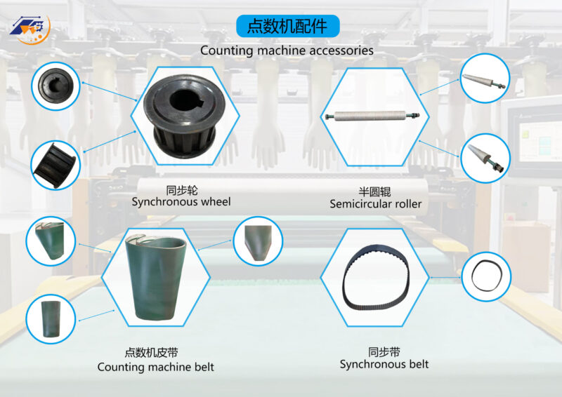 counting machine parts