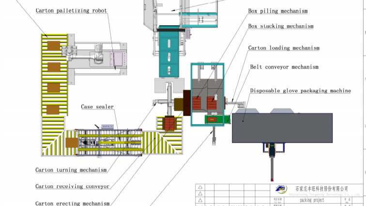 Disposable Glove Packaging Line